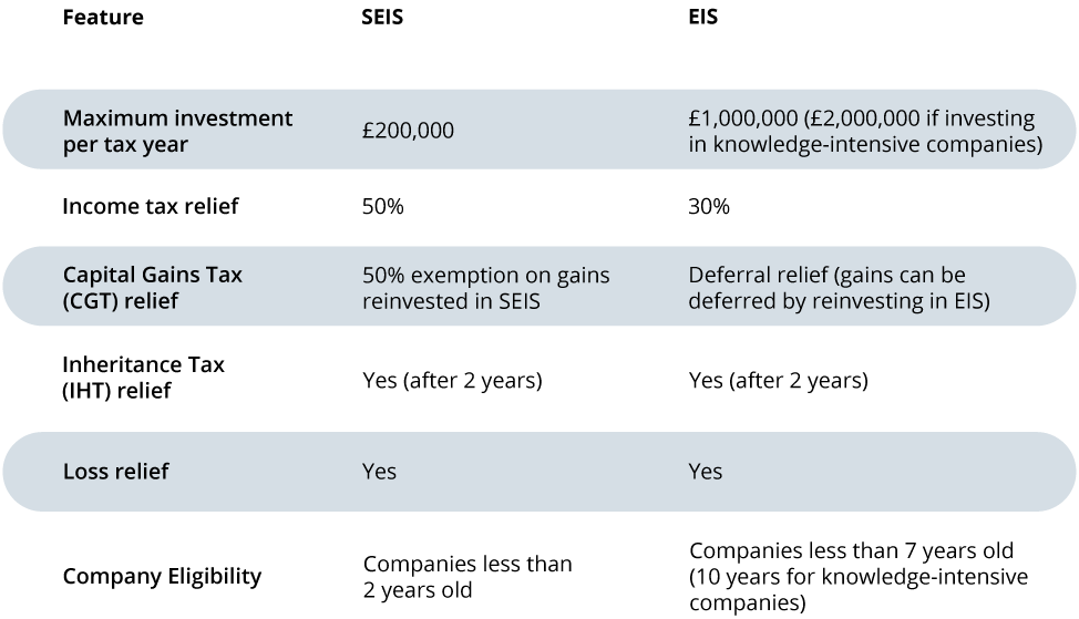 seis scenario table